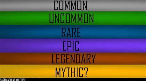 List of all items by Rarity .